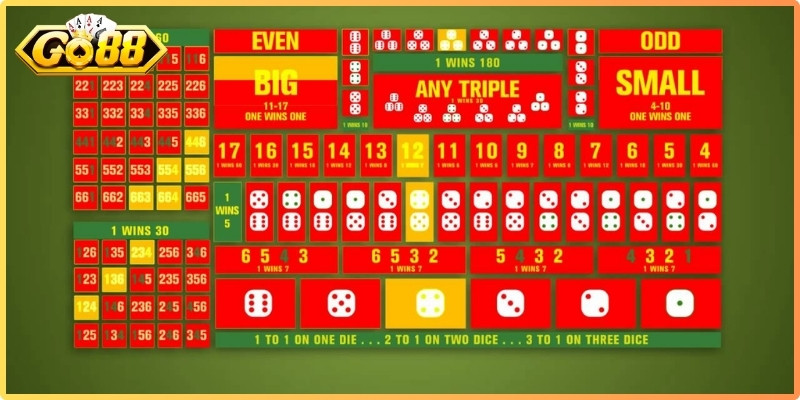 Sicbo Go88 – Game Cá Cược Xúc Xắc Đỉnh Cao Tại Hệ Thống 2 Các cửa cược phổ biến trong sicbo đổi thưởng online hiện nay