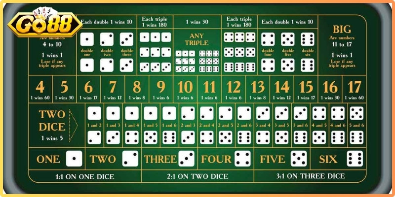 Sicbo Go88 – Game Cá Cược Xúc Xắc Đỉnh Cao Tại Hệ Thống 3 Hướng dẫn tham gia trải nghiệm sicbo Go88 nhanh chóng cho anh em