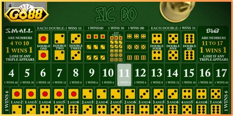 Sicbo Go88 – Game Cá Cược Xúc Xắc Đỉnh Cao Tại Hệ Thống 1 Luật chơi sicbo Go88 chi tiết, dễ hiểu nhất cho người mới bắt đầu